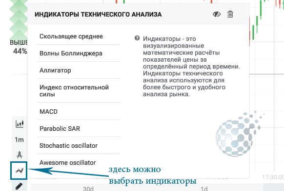 Инструкция по индикаторам на бинарных опционах